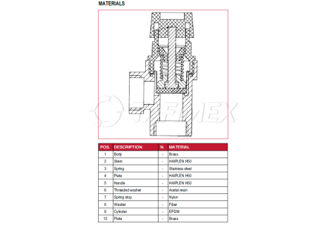 Pojistný ventil 3/4" (DN 20)